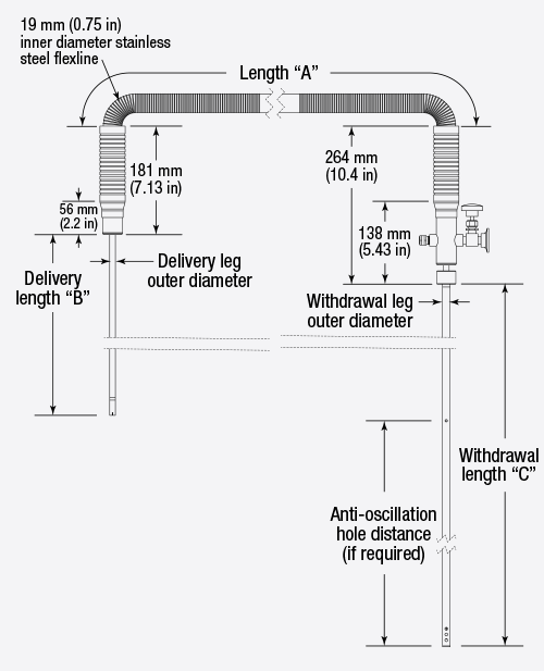 FHT-ST form diagram