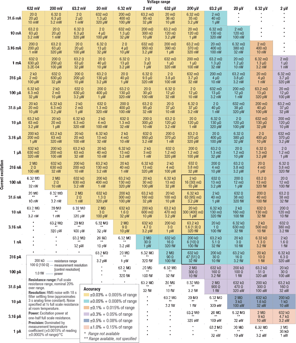 372 and 3726 scanner performance specifications