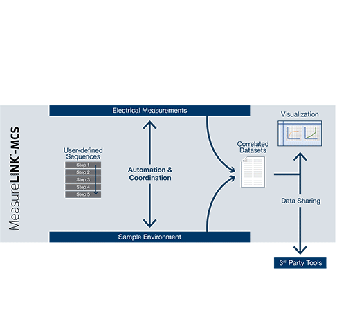 MeasureLINK system integration