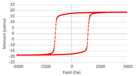 13 min 30 s hysteresis loop