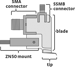 Parametric probe diagram