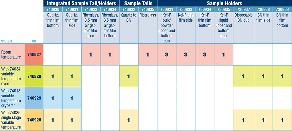 VSMsamplekits47 VSM sample kits 4 7
