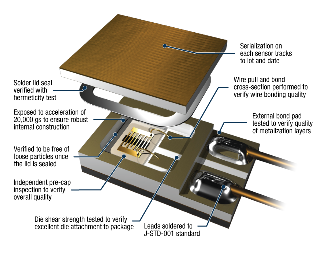 We test every part of each sensor