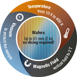 No dicing required for full wafer measurements